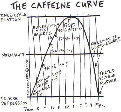 blog_coffee_curve_original.gif